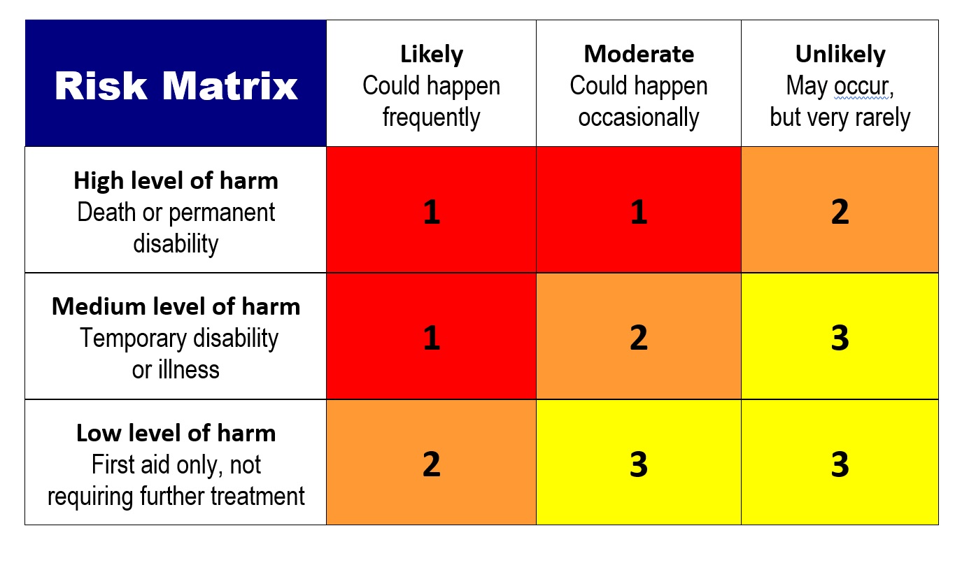 Risk matrix