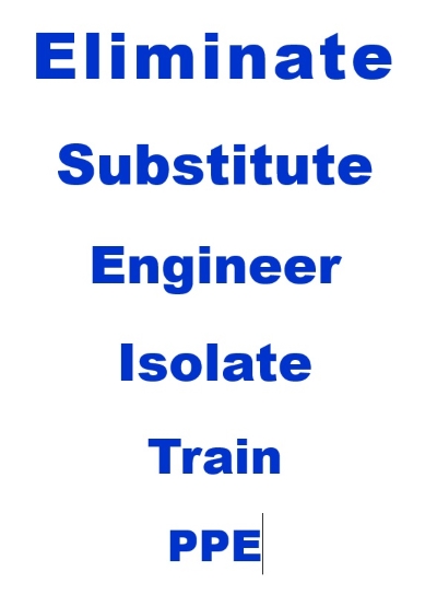 Hierarchy of controls