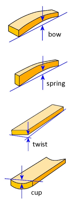 Examples of distortion in a board