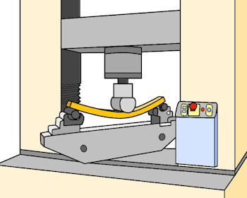Structural grades and stress grades