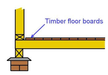 Cut-in floor